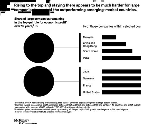 The tougher competitors in emerging markets.